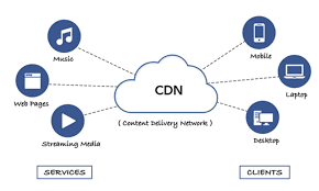 شبکه توزیع محتوا یا CDN
