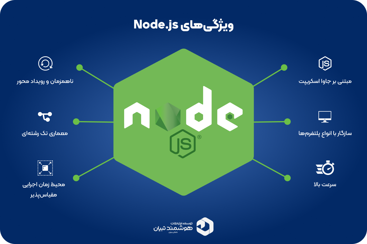Node.js چیست و ویژگی های Node.js